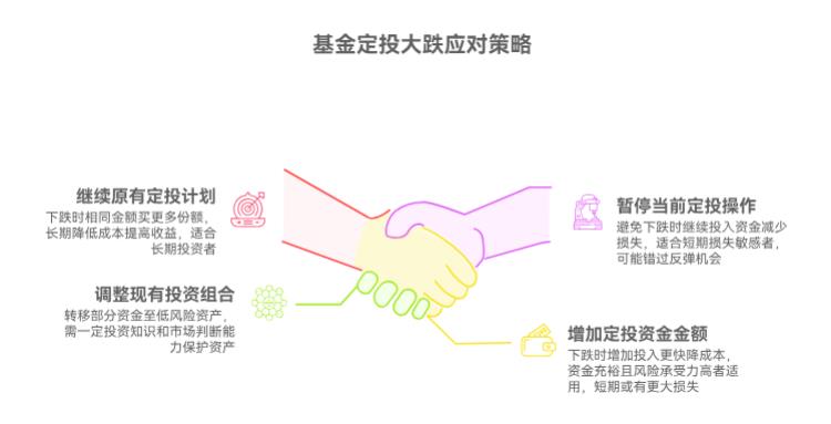 新手定投遇大跌咋办?暂停还是多投,怕越跌越亏?