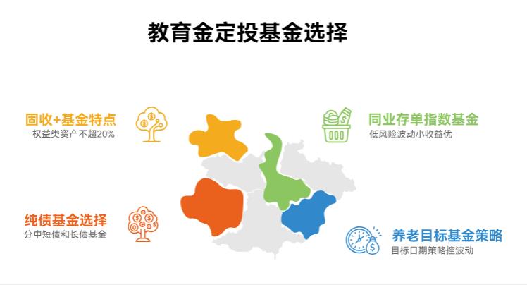 小白定投攒教育金,投啥基金风险低还能有点收益?