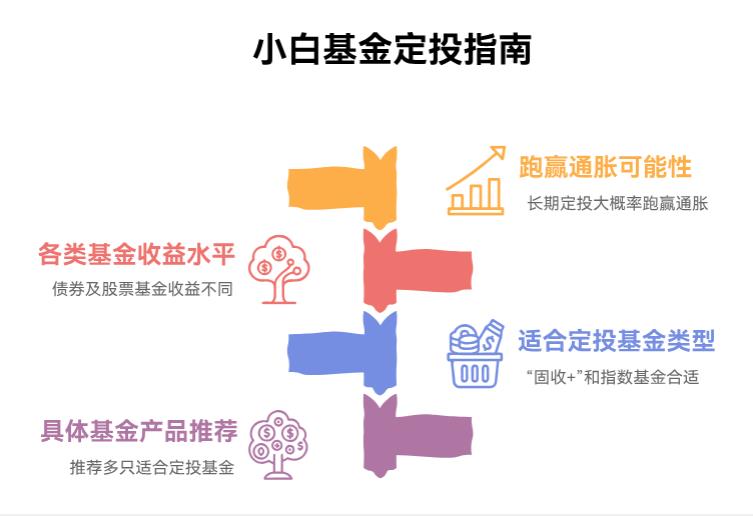 小白长期定投风险低、收益稳的基金，能跑赢通胀吗？大概多少收益？