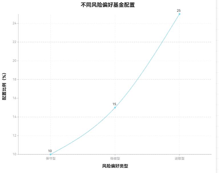 2025年9月热门赛道里有AI、新能源，基金该按啥比例搭配才能平衡风险和收益？