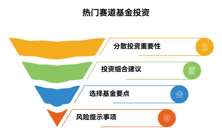 2025年9月手里有10万，想配热门赛道基金，该分几只投，单只投多少合适？