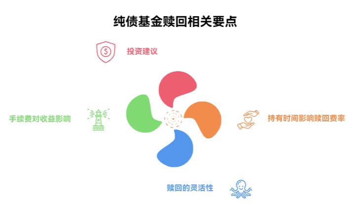 小白定投风险低、收益稳的基金,急用钱能随时赎吗?会亏手续费吗?