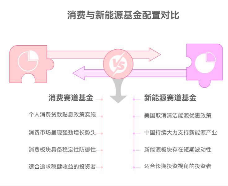 2025年9月搭配热门赛道基金，要不要参考各赛道的政策支持力度来定比例？