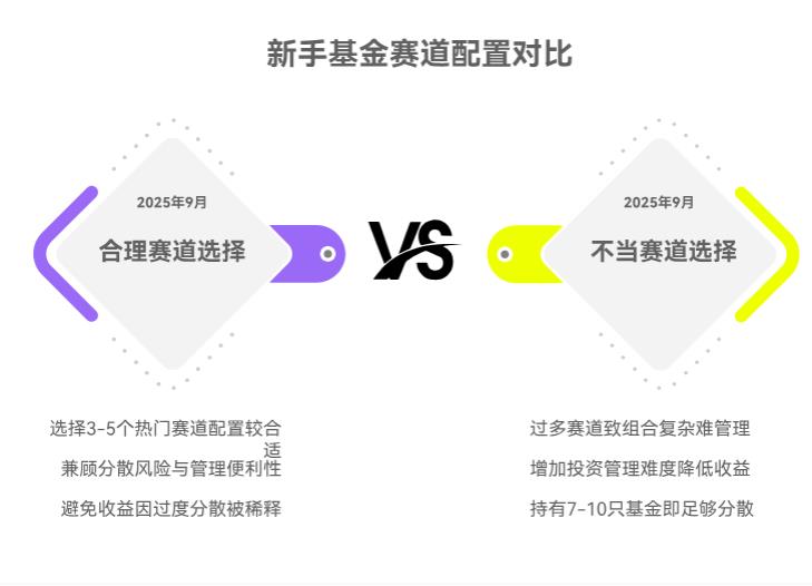 2025年9月新手搭配热门赛道基金，最多选几个赛道合适，避免太分散？