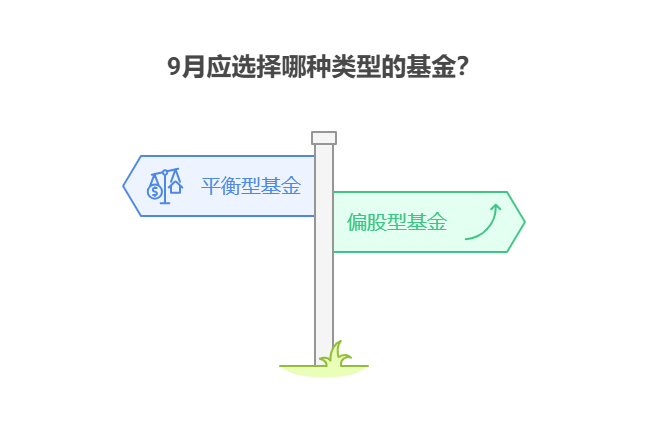 平衡型基金和偏股型基金的股票仓位不同，新手该如何根据9月行情判断仓位高低的合理性?