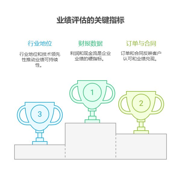 担心人工智能主题基金泡沫,新手该如何查看基金持仓中人工智能企业的业绩兑现情况?