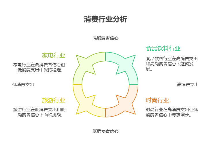 不确定消费类基金的配置价值,新手该如何参考居民消费支出数据、消费信心指数等指标?