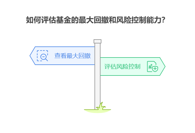 筛选优质混合基金时，新手该如何查看基金的最大回撤，判断其风险控制能力?