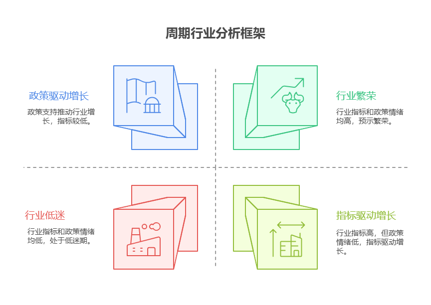 考量周期类基金时，新手该如何了解周期行业的景气周期阶段，判断是否适合入场?