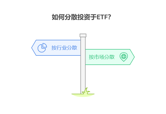 想用ETF基金优化组合，新手该如何搭配不同行业、不同市场的ETF实现分散投资?