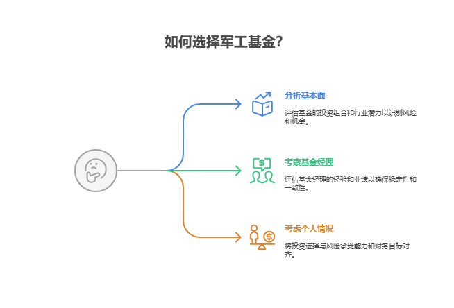 身边人推荐了几只涨得好的基金，新手该如何避免盲目跟风，自己做独立判断?