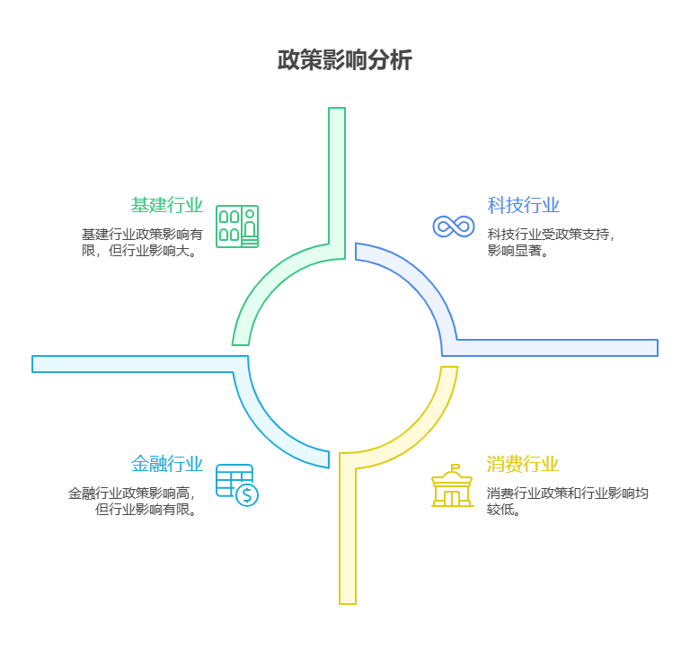 2025下半年市场可能有政策变化，新手该如何关注宏观政策对自己所持基金的影响?