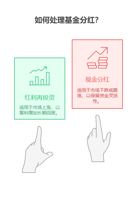 基金分红时不知道该选现金还是红利再投资，新手该如何根据市场行情做选择?
