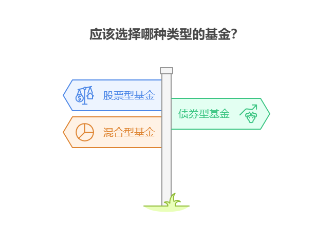 担心基金规模过大影响业绩,新手该如何了解不同类型基金的最佳规模范围?