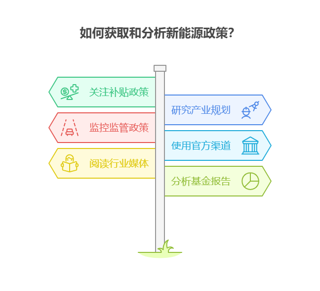 2025下半年新能源基金可能面临政策调整，新手该如何关注行业政策变化，及时调整配置?