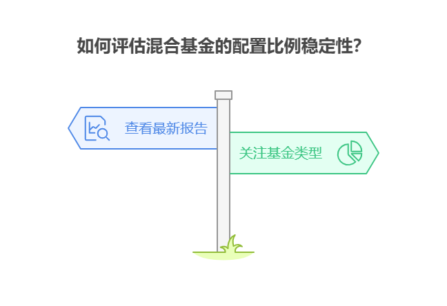 想通过混合基金平衡收益与风险,新手该如何查看混合基金的股票、债券配置比例是否稳定?