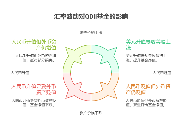 QDII基金受汇率影响大，新手该如何了解汇率波动对基金净值的具体影响机制?