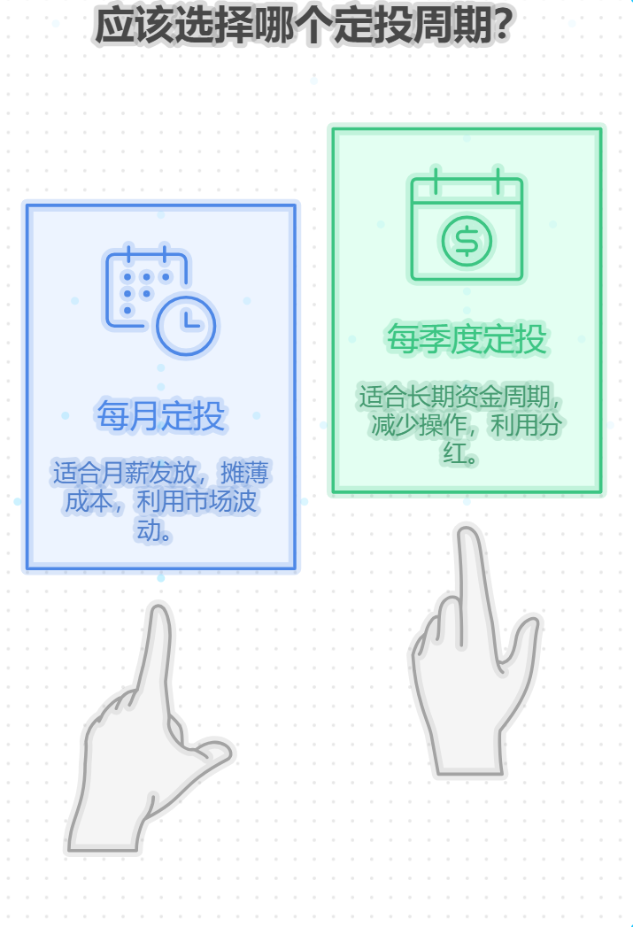 华夏港股通央企红利ETF 513910适合定投吗？周期咋选？