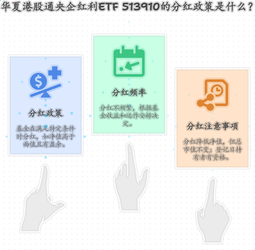 华夏港股通央企红利ETF 513910分红政策是啥？分红频繁吗？