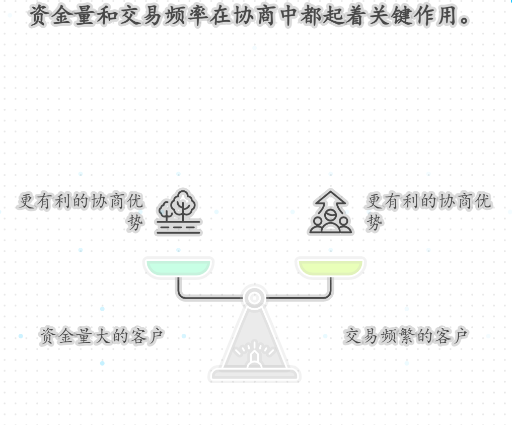 场内基金的手续费能不能跟券商讨价还价？