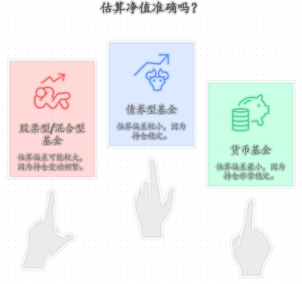 买场外基金时看到的估算净值准不准确呢？