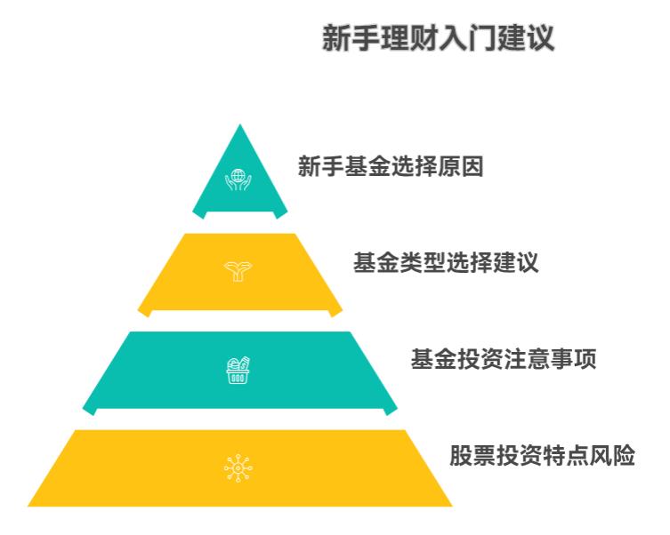 新手刚学理财，不知道先买基金还是先玩股票，有没有不踩坑的入门建议啊？