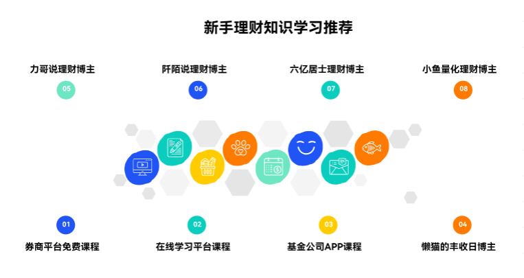 新手想系统学理财,有没有免费的课程或博主推荐,专讲基金股票的呀?