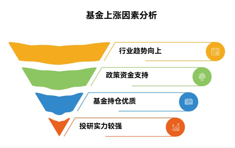 支付宝永赢半导体C(015968)还能涨不?半导体昨大跌,担心