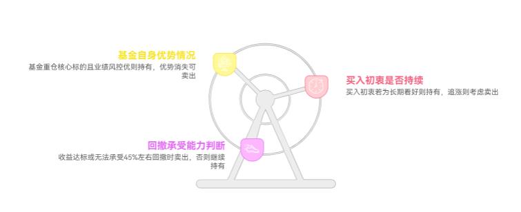 支付宝永赢半导体C(015968)前期涨多,朋友卖了,我该卖吗?
