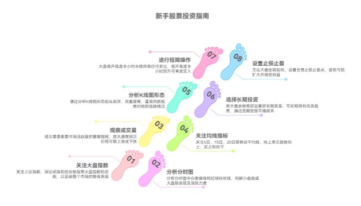 新手想玩股票，咋看大盘走势？大盘涨了跌了，新手该咋操作啊？