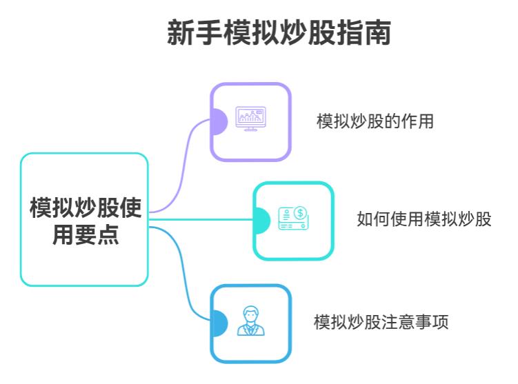 新手想玩股票，模拟炒股有用吗？咋用模拟盘练手，能学到东西不？
