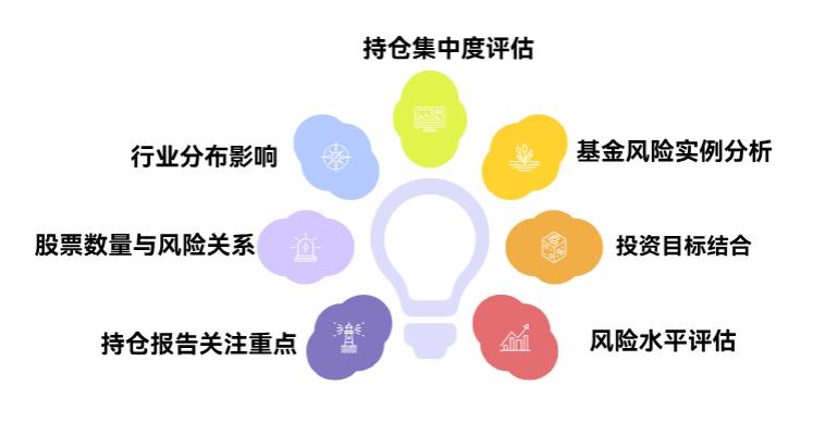 新手学理财，基金持仓里的股票多不多，会影响基金风险不？咋看啊？