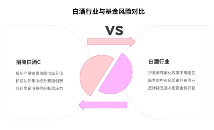 白酒前景咋样？支付宝招商白酒C（012414）现在风险大吗？