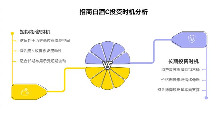 计划投白酒基金,支付宝招商白酒C(012414)现在买好吗?