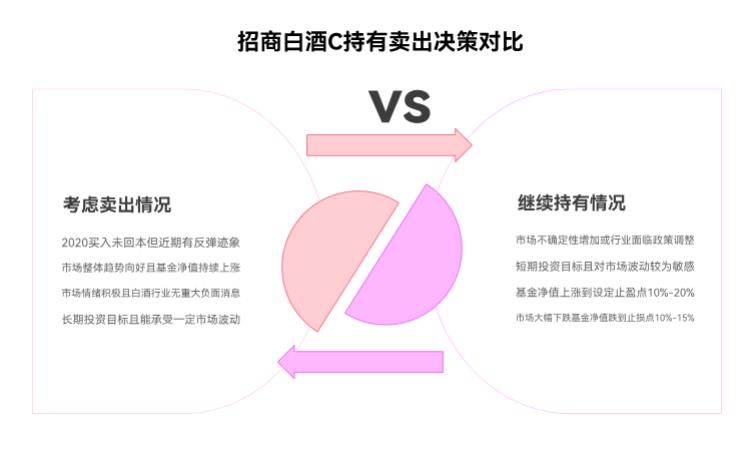 20年支付宝买招商白酒C(012414)没回本,最近反弹该卖吗?