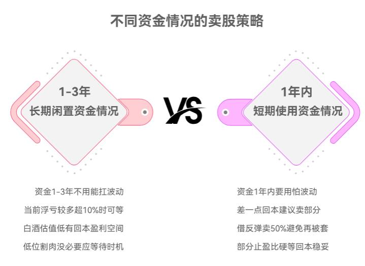 20年支付宝买招商白酒C（012414）没回本，反弹等回本再卖吗？