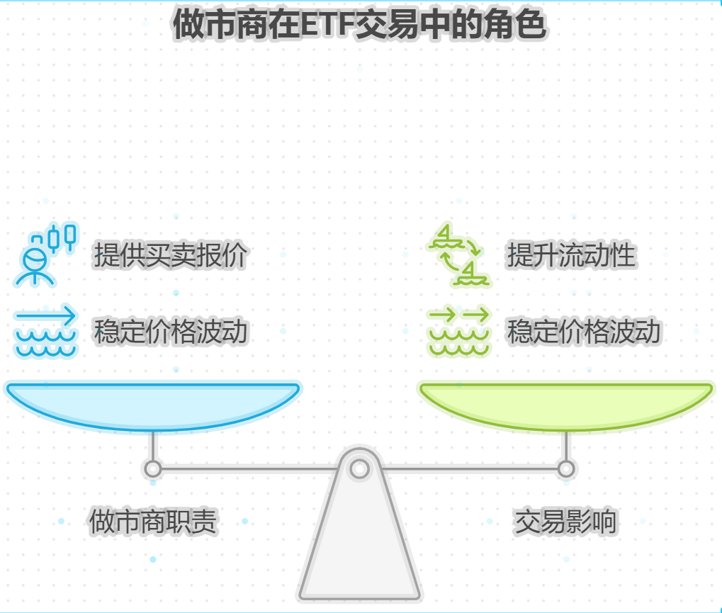 TF的做市商是干啥的？对交易有啥影响？