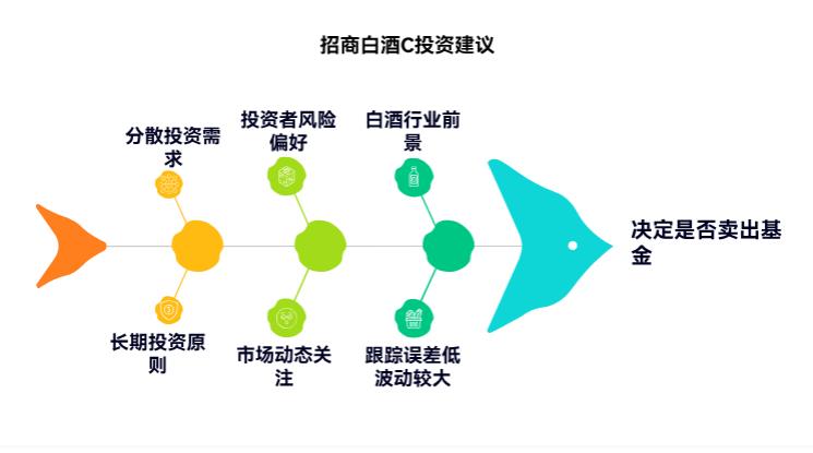 支付宝招商白酒C（012414）亏挺久，最近反弹一点，现在卖划算吗？