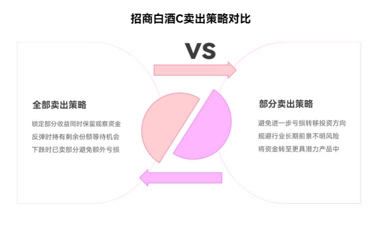 支付宝招商白酒C（012414）亏多年，反弹卖能避免再亏吗？
