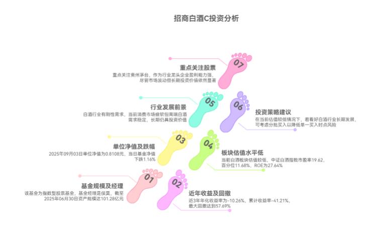 看好白酒未来,支付宝招商白酒C(012414)会买贵吗?