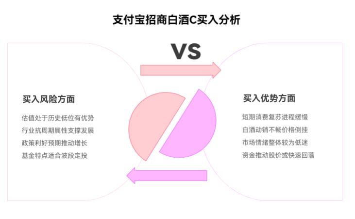 想布局白酒，支付宝招商白酒C（012414）现在买划算吗？