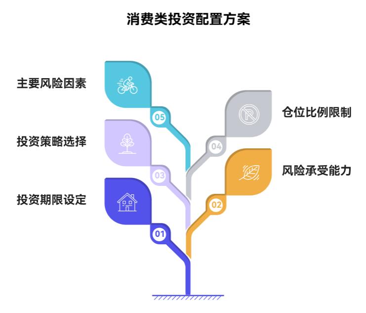 打算投白酒，支付宝招商白酒C（012414）现在买靠谱吗？