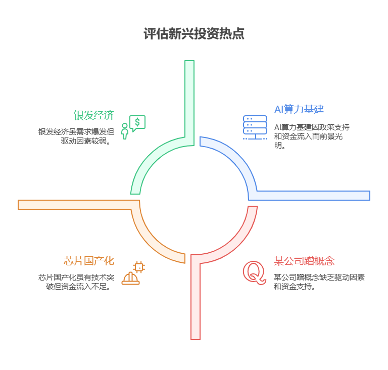 2025下半年可能出现新的市场热点，新手该如何判断新热点的持续性，避免盲目追新?