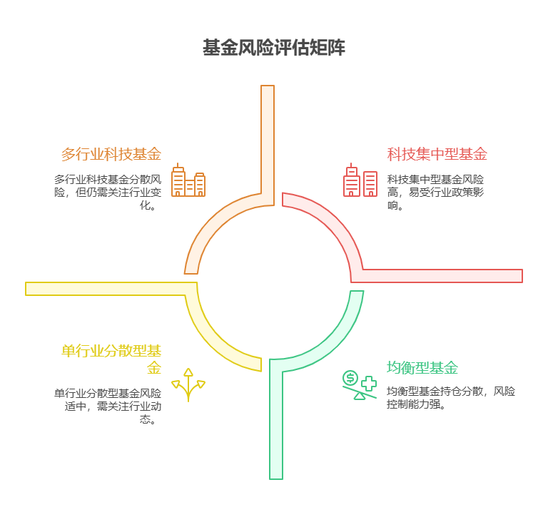 担心基金投资踩雷，新手该如何了解基金的持仓集中度，避免过度集中于某几只个股?