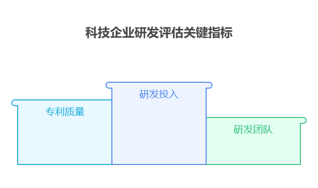 投科技类基金时,新手该如何关注科技企业的研发投入、专利数量等指标,判断企业竞争力?