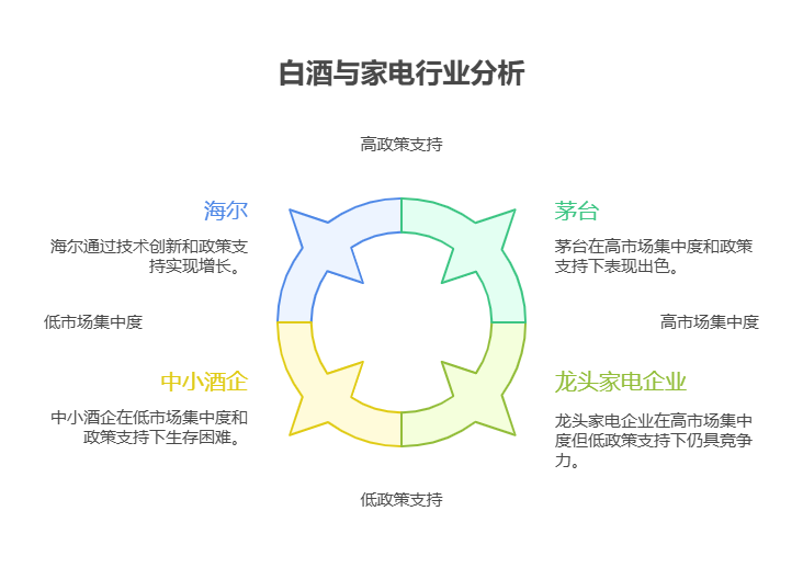 消费类基金持仓中若有白酒、家电等传统消费股,新手该如何评估这些板块的长期增长潜力?