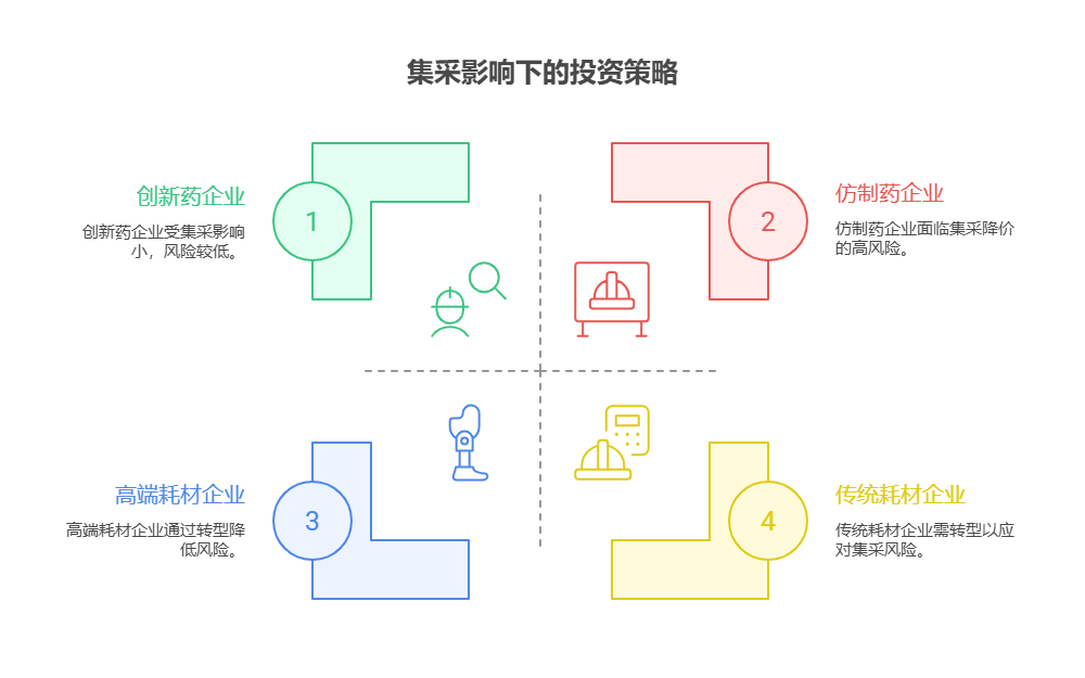 医疗基金受集采政策影响大,新手该如何了解集采范围和力度,判断对基金持仓的影响程度?