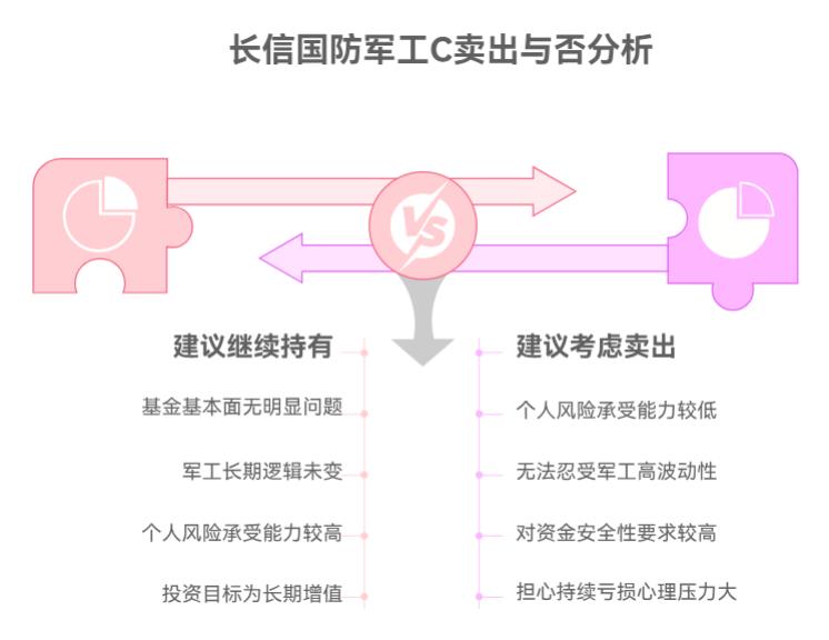 我在支付宝上买的长信国防军工C(008960)昨亏多,怕再亏,该卖吗?