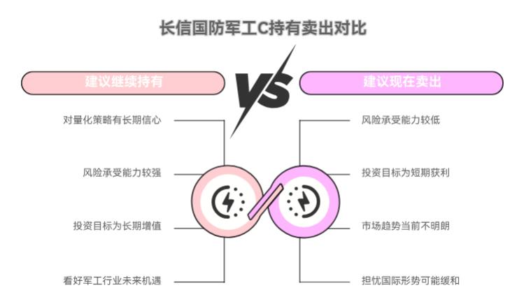 我在支付宝上买的长信国防军工C（008960）亏了，现在卖划算不？