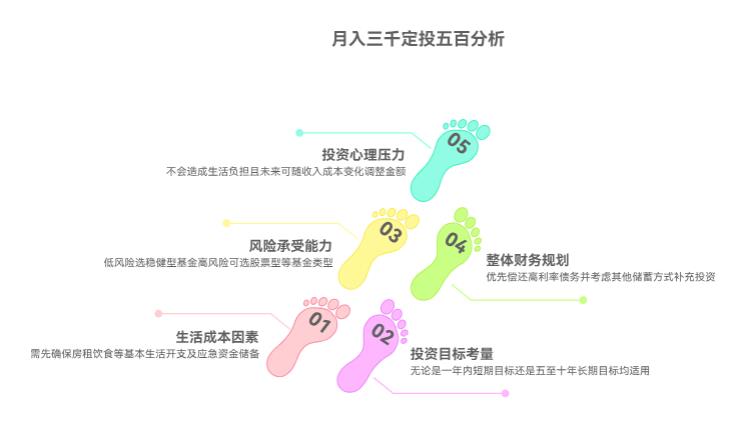 基金定投每个月投多少合适?我工资三千,投五百会不会太多?